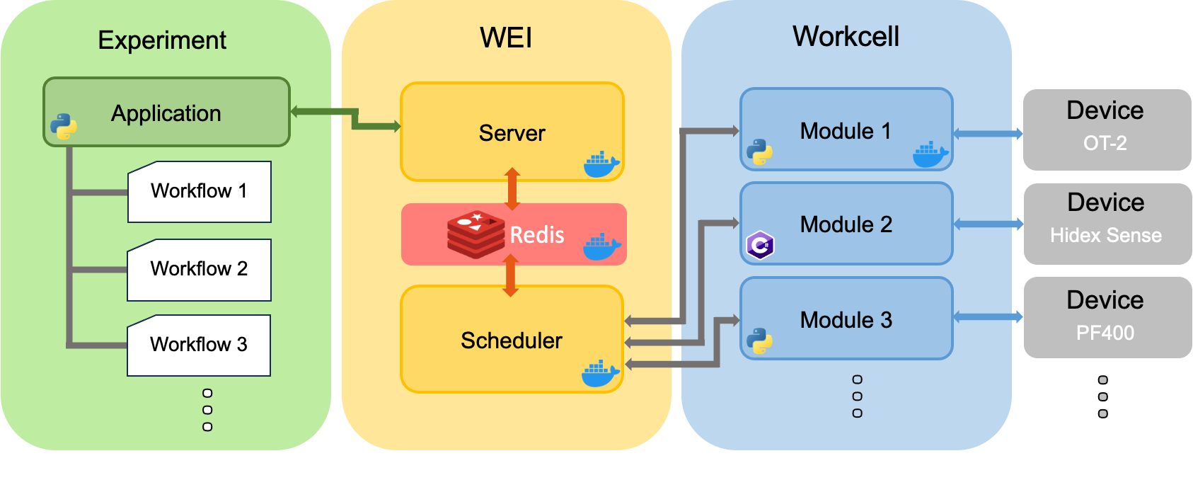 ../../_images/WEI_Diagram.png